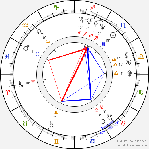 Ocean Hellman birth chart, biography, wikipedia 2024, 2025