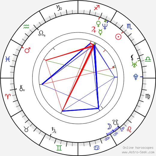 Ocean Hellman birth chart, Ocean Hellman astro natal horoscope, astrology