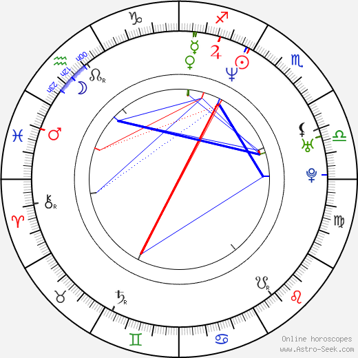 Oh-jung Kwon birth chart, Oh-jung Kwon astro natal horoscope, astrology