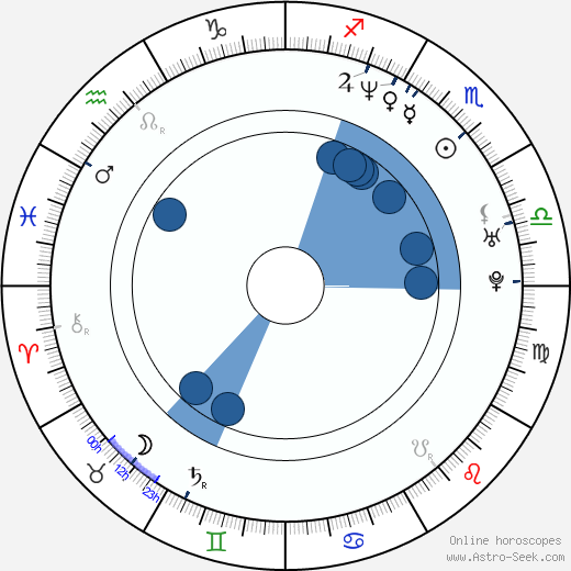 Piret Laurimaa horoscope, astrology, sign, zodiac, date of birth, instagram