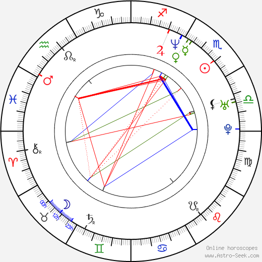 Piret Laurimaa birth chart, Piret Laurimaa astro natal horoscope, astrology