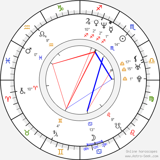 Rituparna Sengupta birth chart, biography, wikipedia 2024, 2025