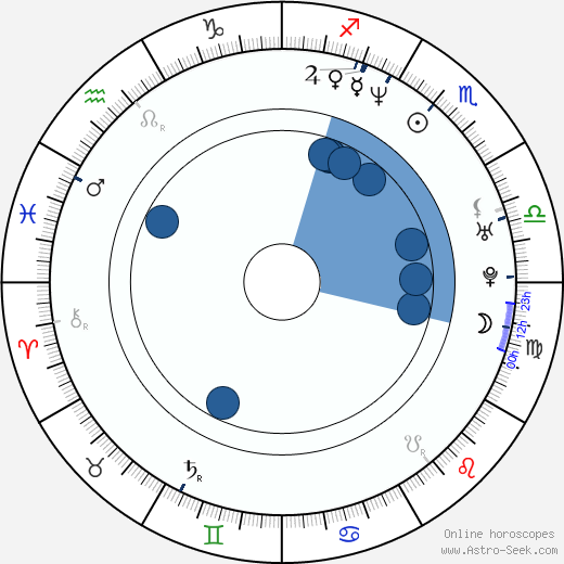 Robert Lawrenson wikipedia, horoscope, astrology, instagram