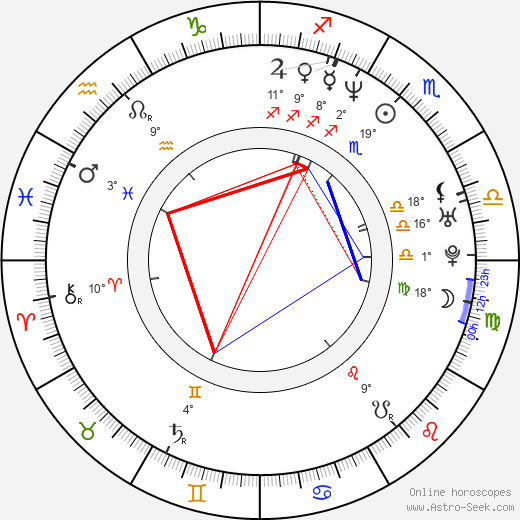 Robert Lawrenson birth chart, biography, wikipedia 2024, 2025