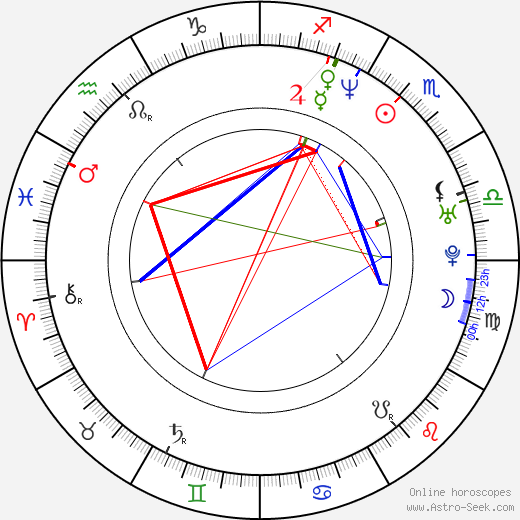 Robert Lawrenson birth chart, Robert Lawrenson astro natal horoscope, astrology