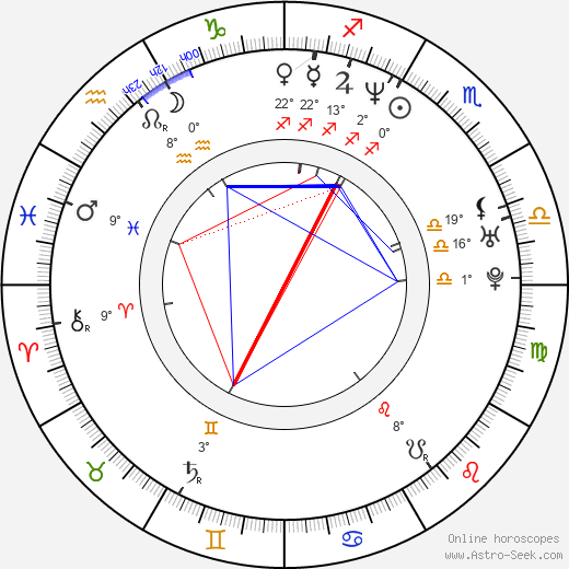 Sajid Khan birth chart, biography, wikipedia 2024, 2025