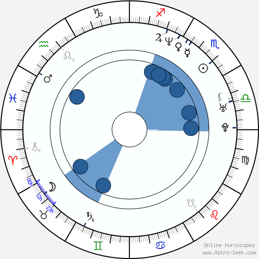 Sean Bishop horoscope, astrology, sign, zodiac, date of birth, instagram