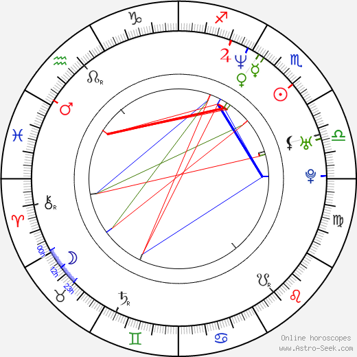 Sean Bishop birth chart, Sean Bishop astro natal horoscope, astrology