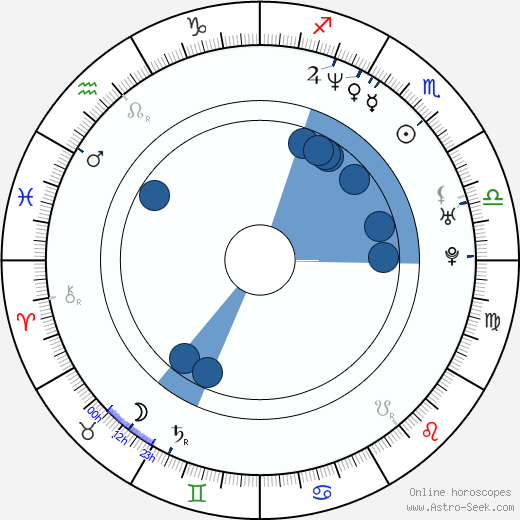 Seth Kearsley wikipedia, horoscope, astrology, instagram