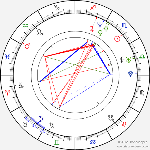 Seth Kearsley birth chart, Seth Kearsley astro natal horoscope, astrology