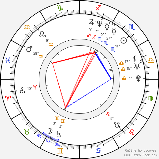 Tamara Kotrbová birth chart, biography, wikipedia 2024, 2025