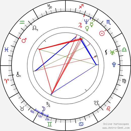 Tamara Kotrbová birth chart, Tamara Kotrbová astro natal horoscope, astrology