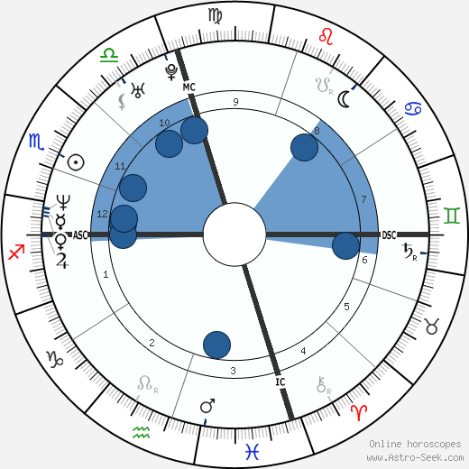 Tech N9ne wikipedia, biography, birth chart, instagram Tech N9ne wikipedia, horoscope, astrology, instagram
