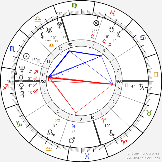 Tech N9ne birth chart, biography, wikipedia 2023, 2024