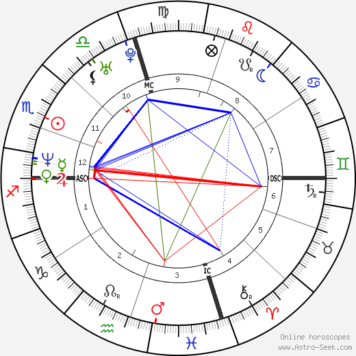 Tech N9ne birth chart, Tech N9ne astro natal horoscope, astrology