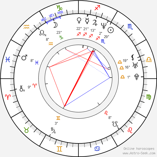 Tiger Mendez birth chart, biography, wikipedia 2023, 2024