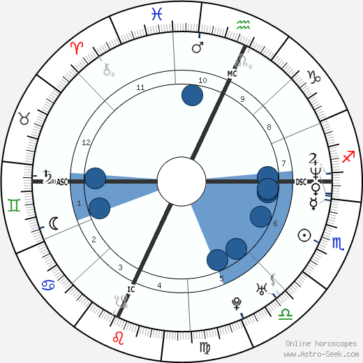 Todd Collins wikipedia, biography, birth chart, instagram Todd Collins wikipedia, horoscope, astrology, instagram