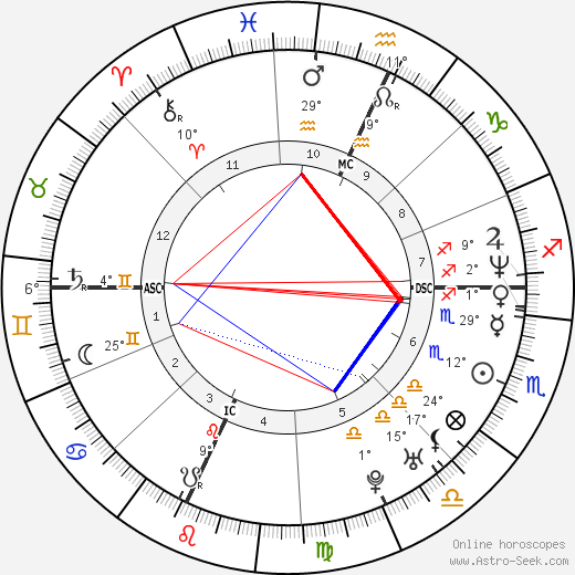 Todd Collins birth chart, biography, wikipedia 2024, 2025