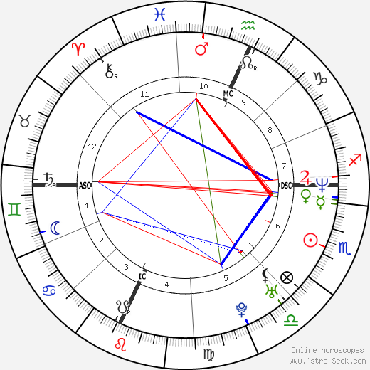 Todd Collins birth chart, Todd Collins astro natal horoscope, astrology