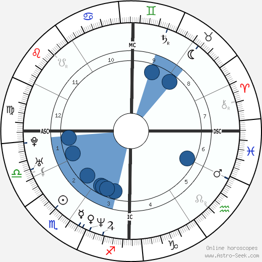 Tom Shay wikipedia, biography, birth chart, instagram Tom Shay wikipedia, horoscope, astrology, instagram