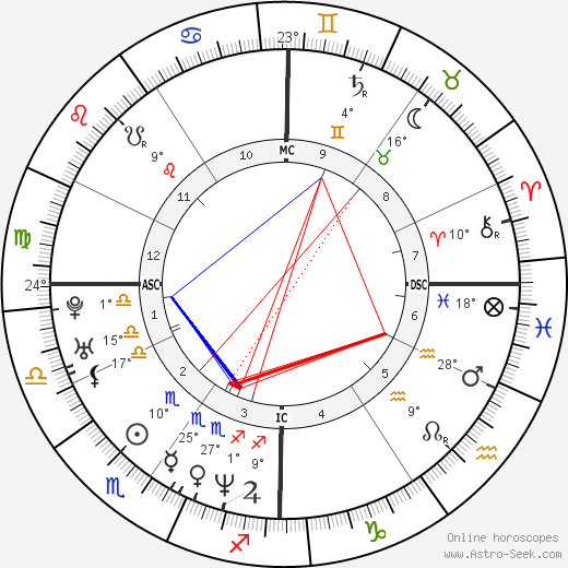 Tom Shay birth chart, biography, wikipedia 2024, 2025