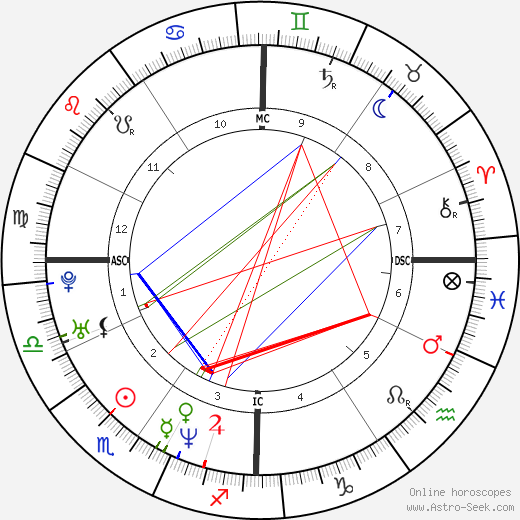 Tom Shay birth chart, Tom Shay astro natal horoscope, astrology