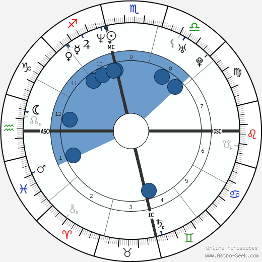 Vin Baker wikipedia, biography, birth chart, instagram Vin Baker wikipedia, horoscope, astrology, instagram