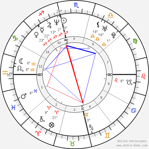 Vin Baker birth chart, biography, wikipedia 2024, 2025