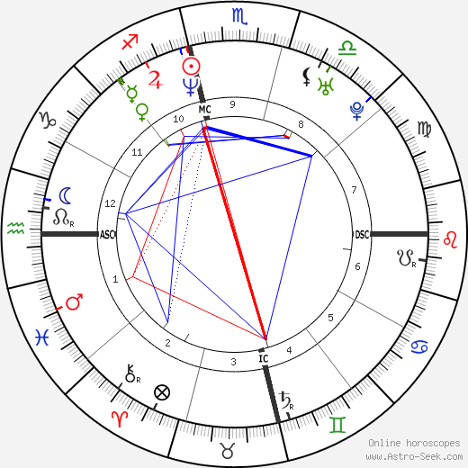 Vin Baker birth chart, Vin Baker astro natal horoscope, astrology