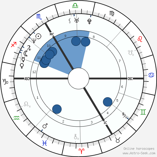 Walter Pullen wikipedia, biography, birth chart, instagram Walter Pullen wikipedia, horoscope, astrology, instagram
