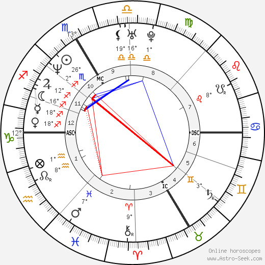 Walter Pullen birth chart, biography, wikipedia 2023, 2024