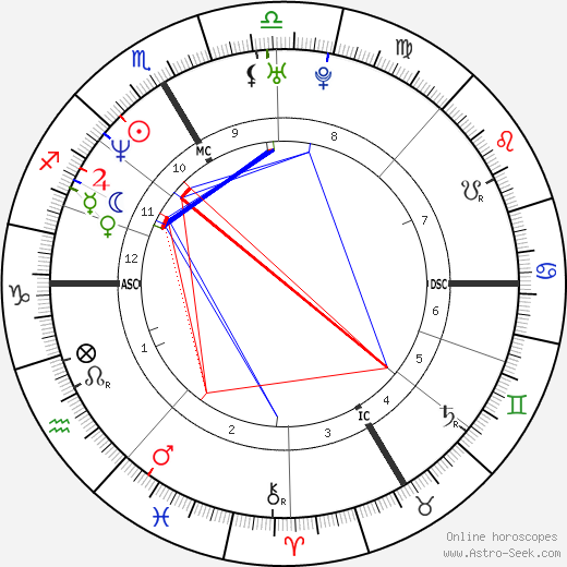 Walter Pullen birth chart, Walter Pullen astro natal horoscope, astrology