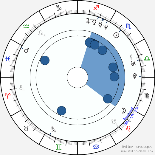 Walton Goggins wikipedia, biography, birth chart, instagram Walton Goggins wikipedia, horoscope, astrology, instagram