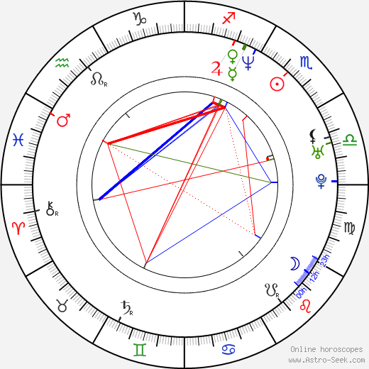 Walton Goggins birth chart, Walton Goggins astro natal horoscope, astrology