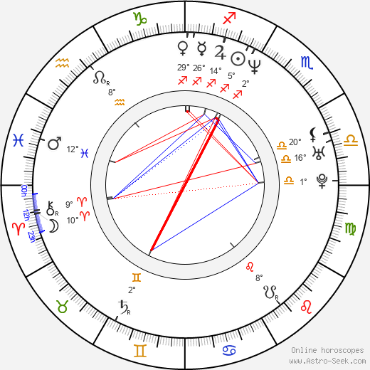 Weronika Marczuk-Pazura birth chart, biography, wikipedia 2024, 2025