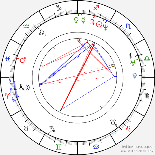 Weronika Marczuk-Pazura birth chart, Weronika Marczuk-Pazura astro natal horoscope, astrology