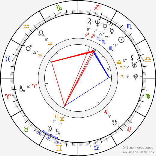 William Wallace birth chart, biography, wikipedia 2024, 2025