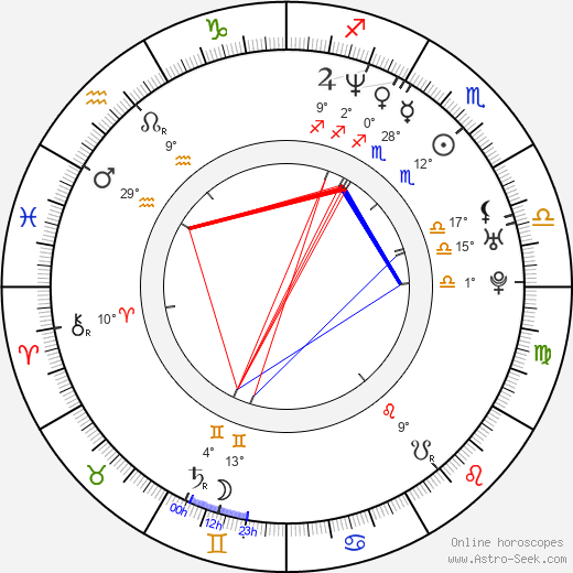 Young-min Kim birth chart, biography, wikipedia 2023, 2024