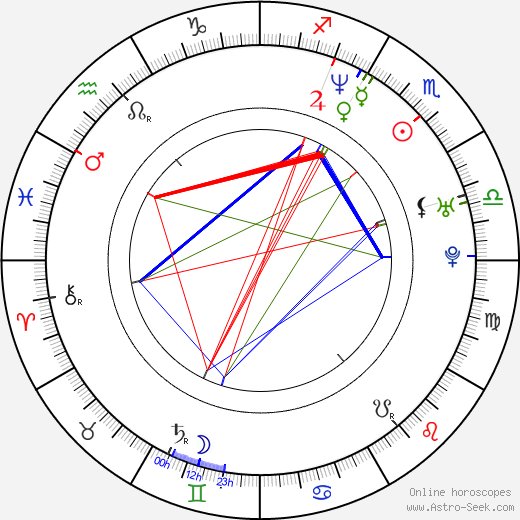 Young-min Kim birth chart, Young-min Kim astro natal horoscope, astrology