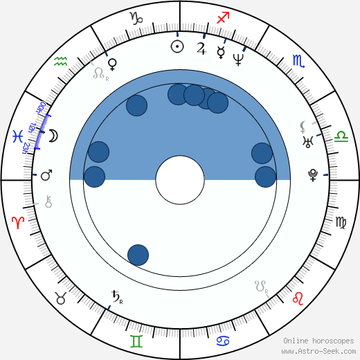 Akan Satayev wikipedia, horoscope, astrology, instagram