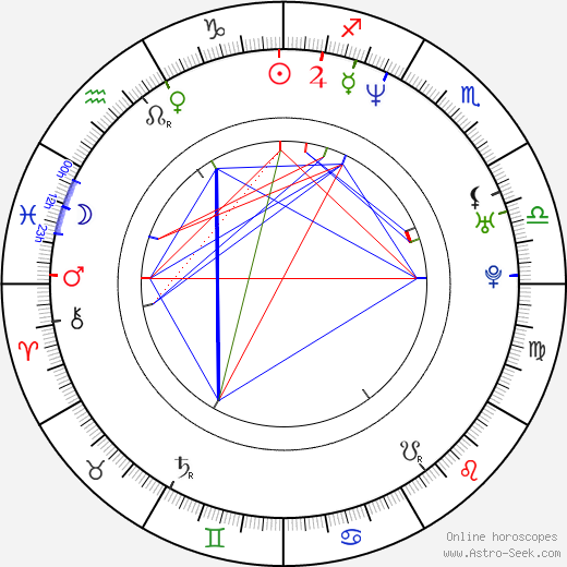 Akan Satayev birth chart, Akan Satayev astro natal horoscope, astrology