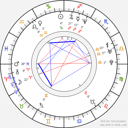 Alexandra Rapaport birth chart, biography, wikipedia 2023, 2024