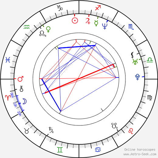 Alexandra Rapaport birth chart, Alexandra Rapaport astro natal horoscope, astrology