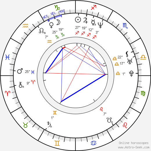 Amy Locane birth chart, biography, wikipedia 2024, 2025