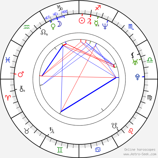 Amy Locane birth chart, Amy Locane astro natal horoscope, astrology