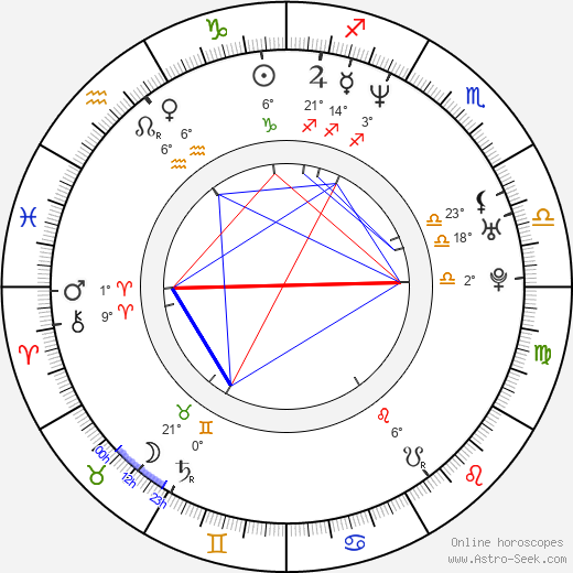 Anita Doth birth chart, biography, wikipedia 2024, 2025