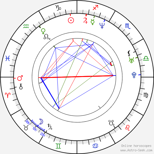 Anita Doth birth chart, Anita Doth astro natal horoscope, astrology