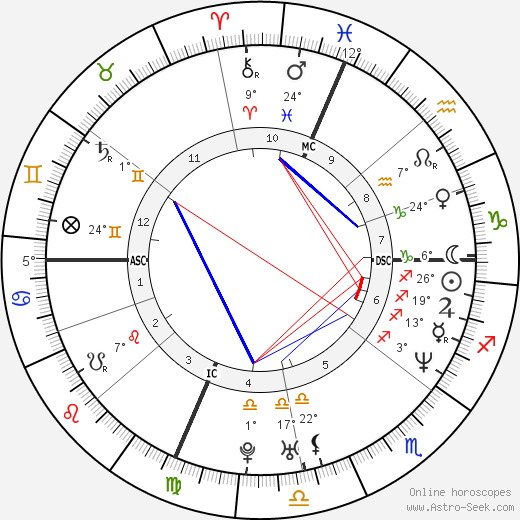Arantxa Sánchez Vicario birth chart, biography, wikipedia 2024, 2025