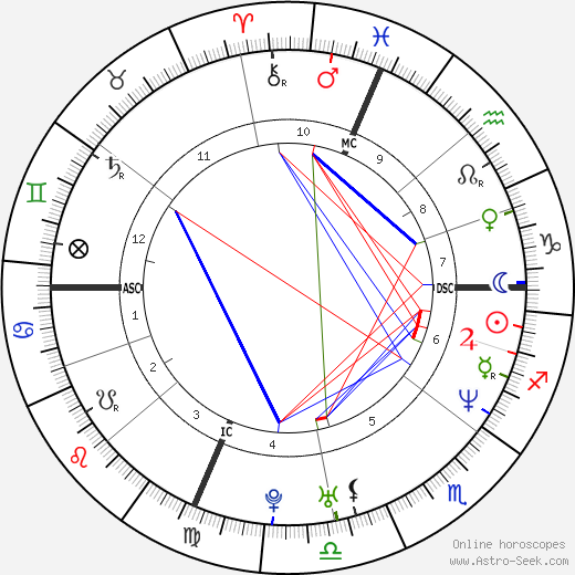 Arantxa Sánchez Vicario birth chart, Arantxa Sánchez Vicario astro natal horoscope, astrology