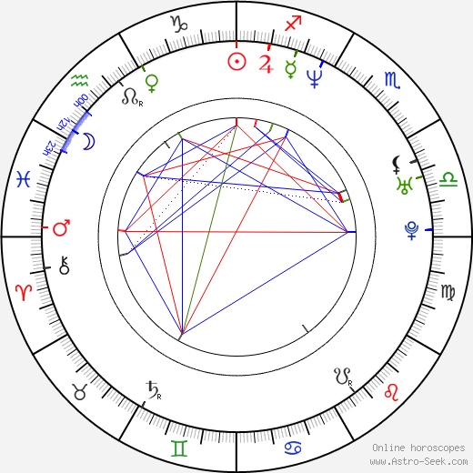 Asuka Kurosawa birth chart, Asuka Kurosawa astro natal horoscope, astrology